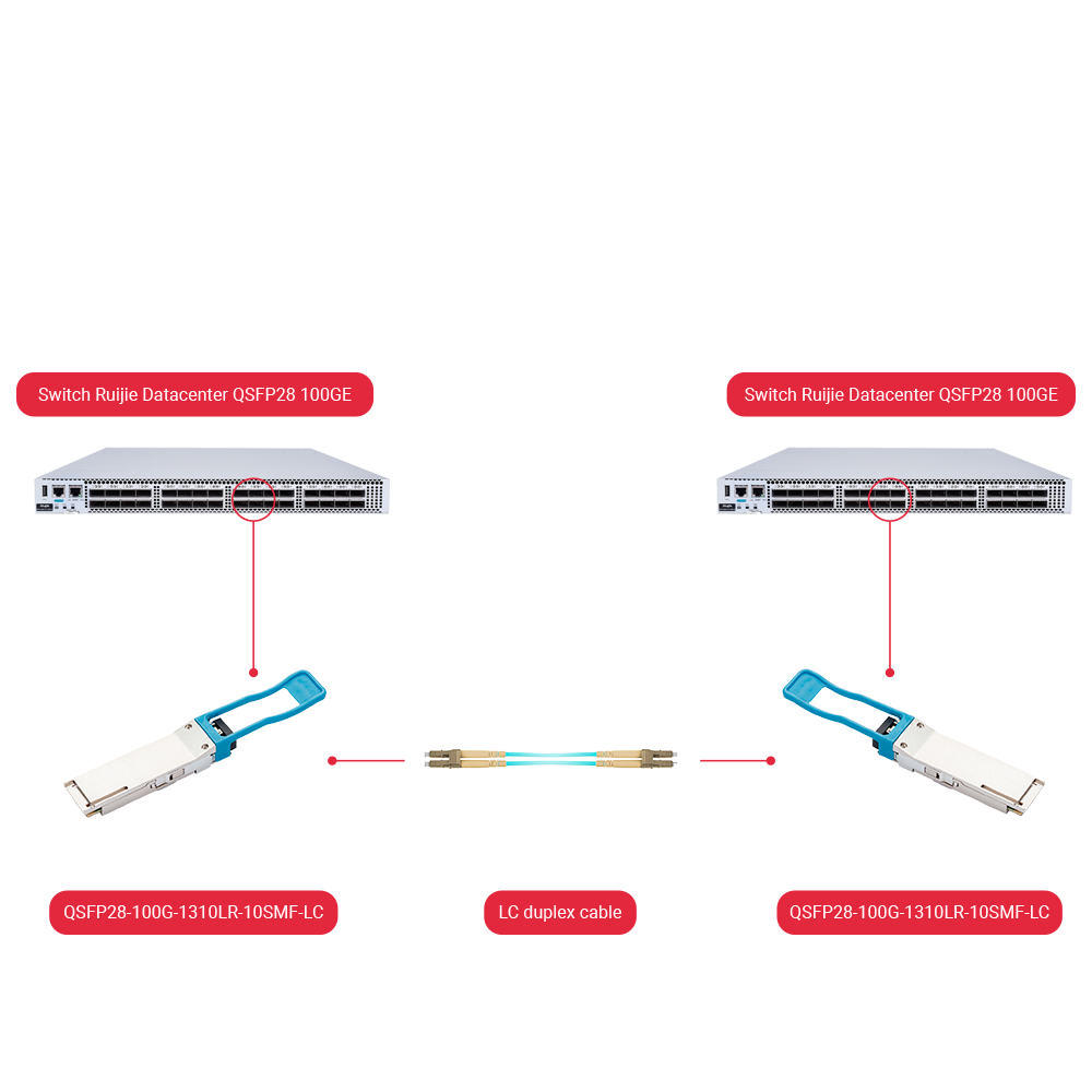 GH-QSFP28-100G-1310LR-10SMF-LC
