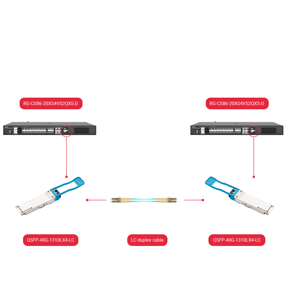 GH-QSFP-40G-1310LX4-LC