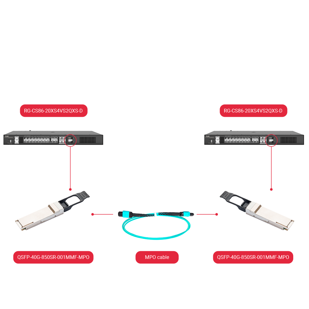 GH-QSFP-40G-850SR-001MMF-MPO