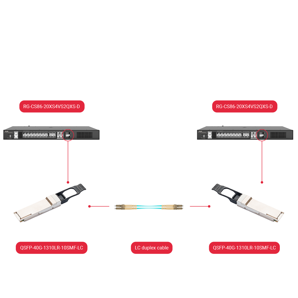 GH-QSFP-40G-850SR-004MMF-LC