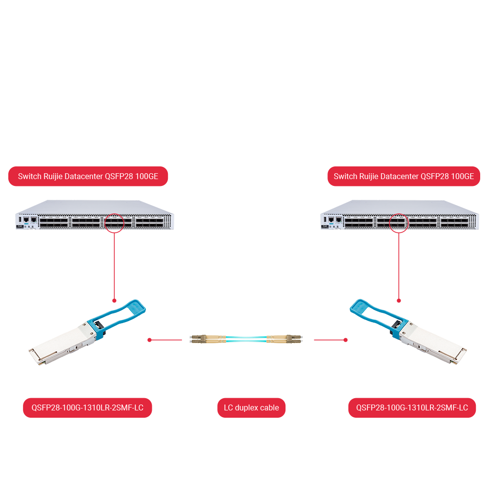 GH-QSFP28-100G-1310LR-2SMF-LC