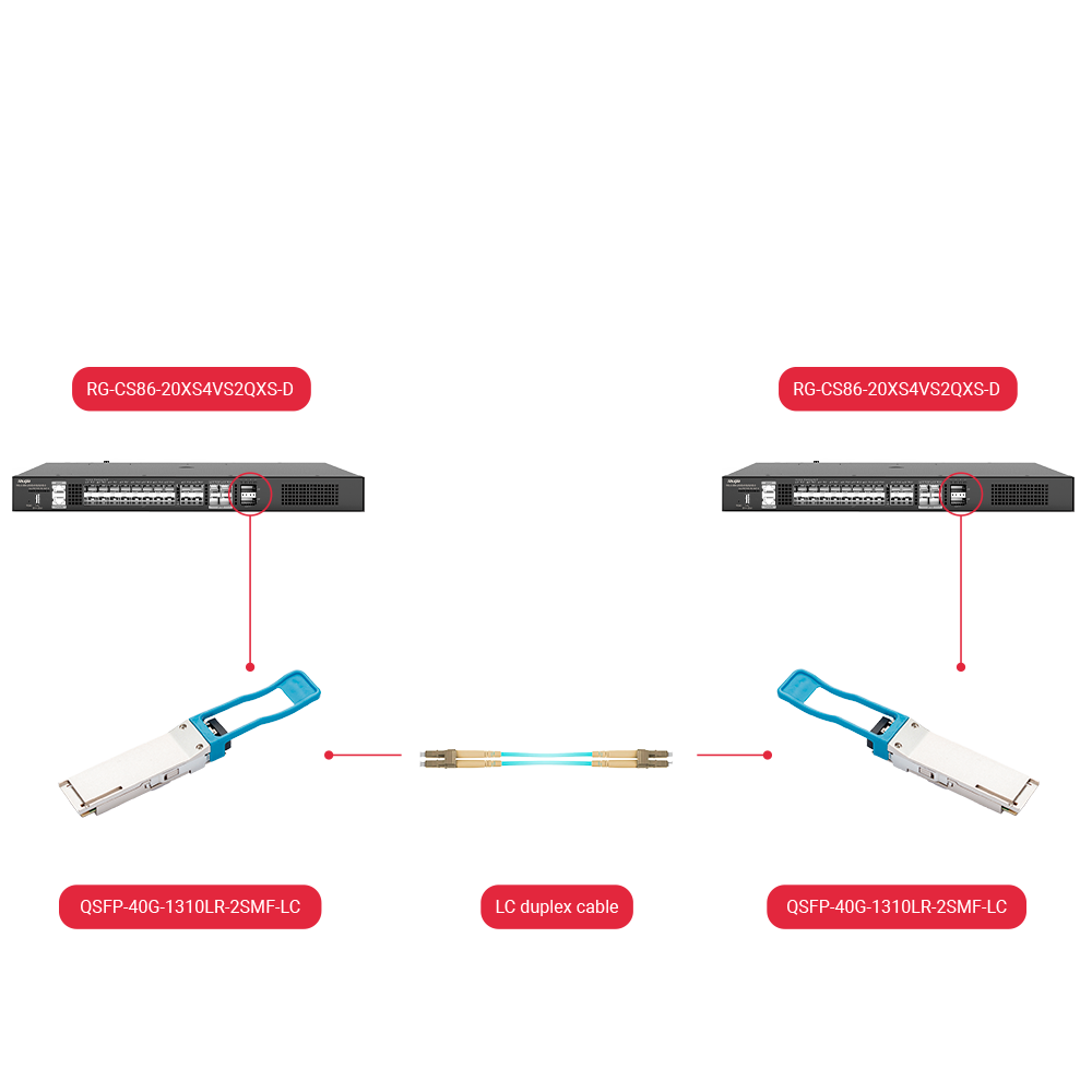 GH-QSFP-40G-1310LR-2SMF-LC