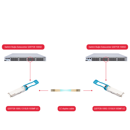 GH-QSFP28-100G-1310LR-10SMF-LC