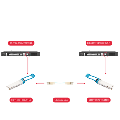 GH-QSFP-40G-1310LX4-LC