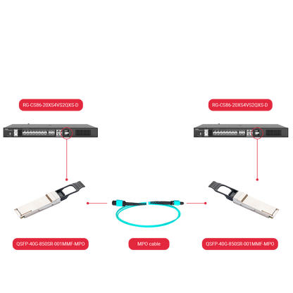 GH-QSFP-40G-850SR-001MMF-MPO
