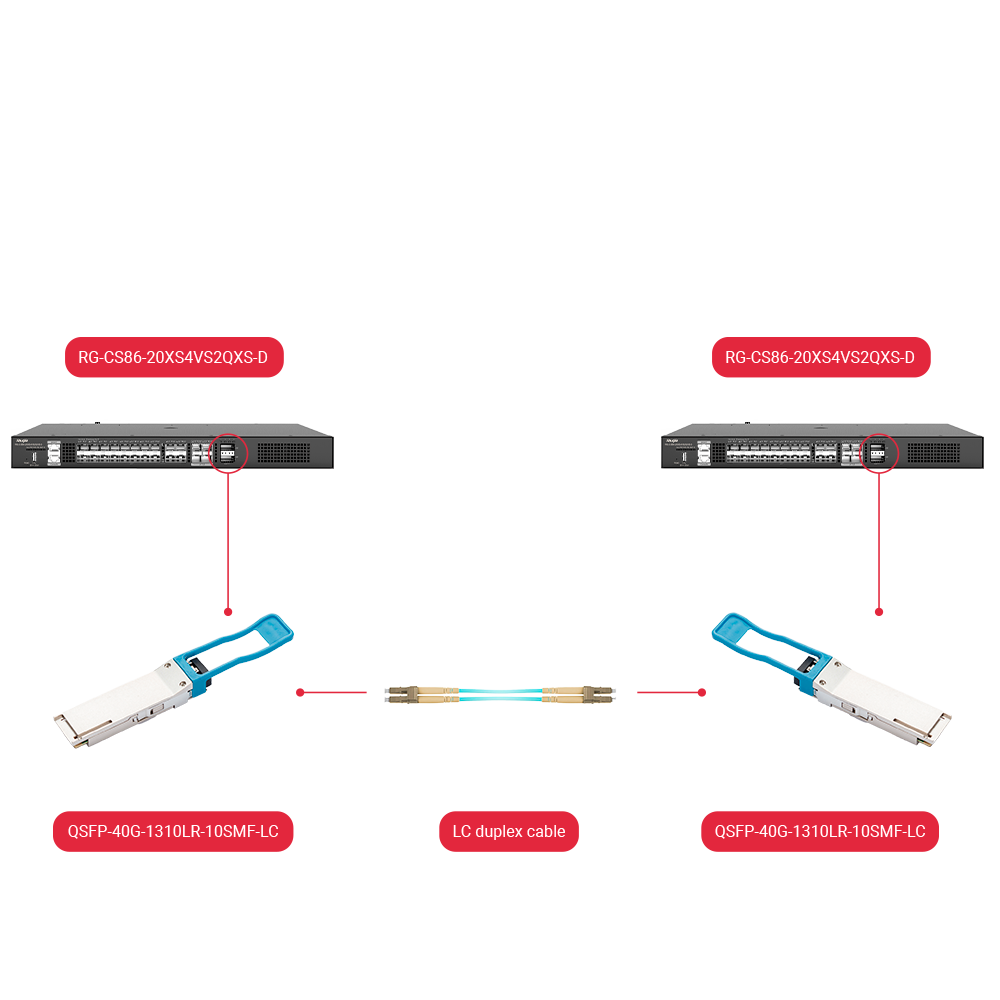 GH-QSFP-40G-1310LR-10SMF-LC