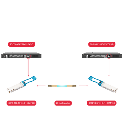 GH-QSFP-40G-1310LR-10SMF-LC