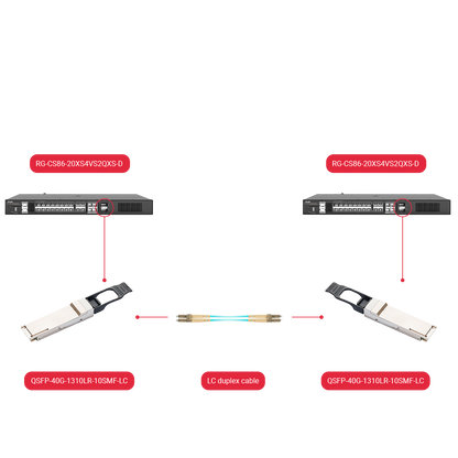 GH-QSFP-40G-850SR-004MMF-LC