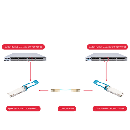 GH-QSFP28-100G-1310LR-2SMF-LC