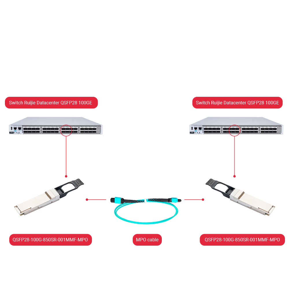 GH-QSFP28-100G-850SR-001MMF-MPO