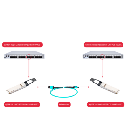 GH-QSFP28-100G-850SR-001MMF-MPO