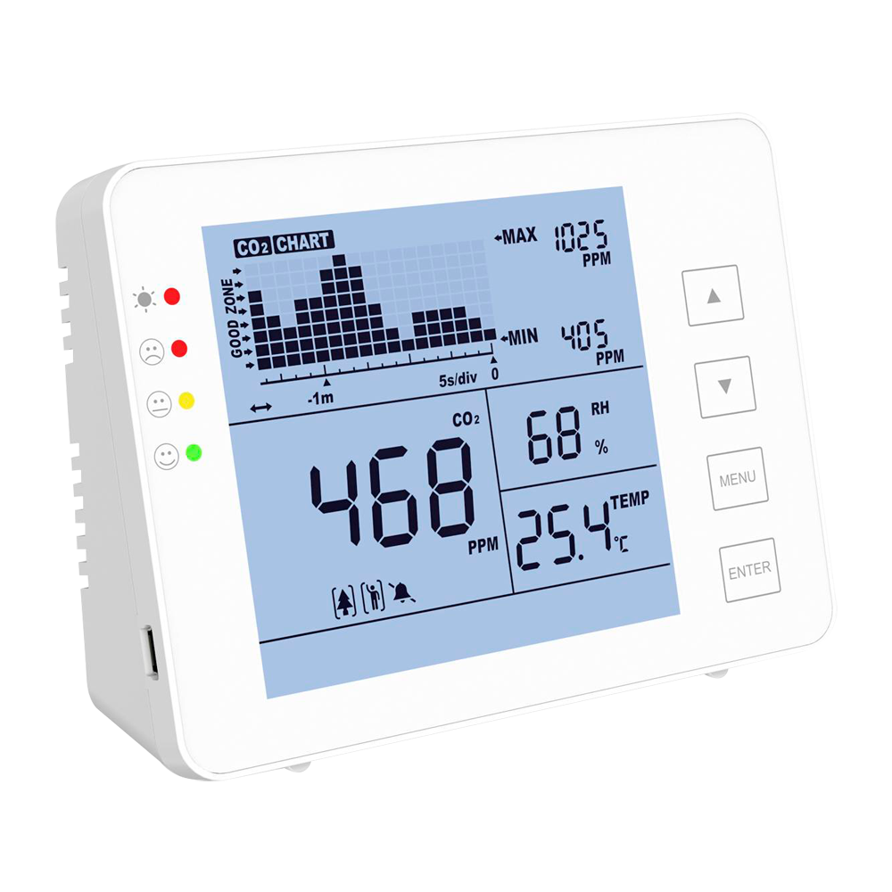GH-CO2-1200P