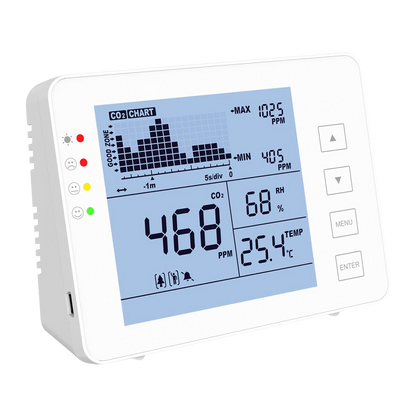 GH-CO2-1200P