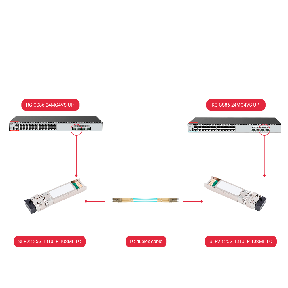 GH-SFP28-25G-1310LR-10SMF-LC