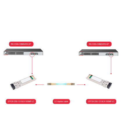 GH-SFP28-25G-1310LR-10SMF-LC