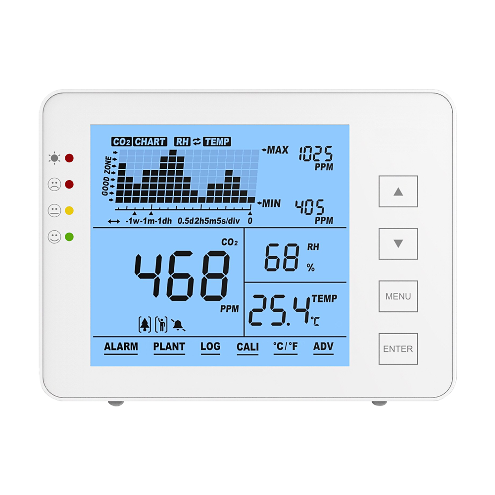 GH-CO2-1200P