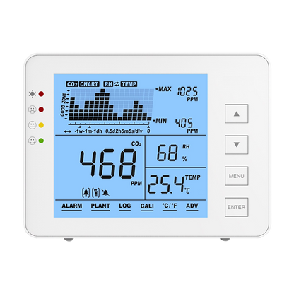 GH-CO2-1200P
